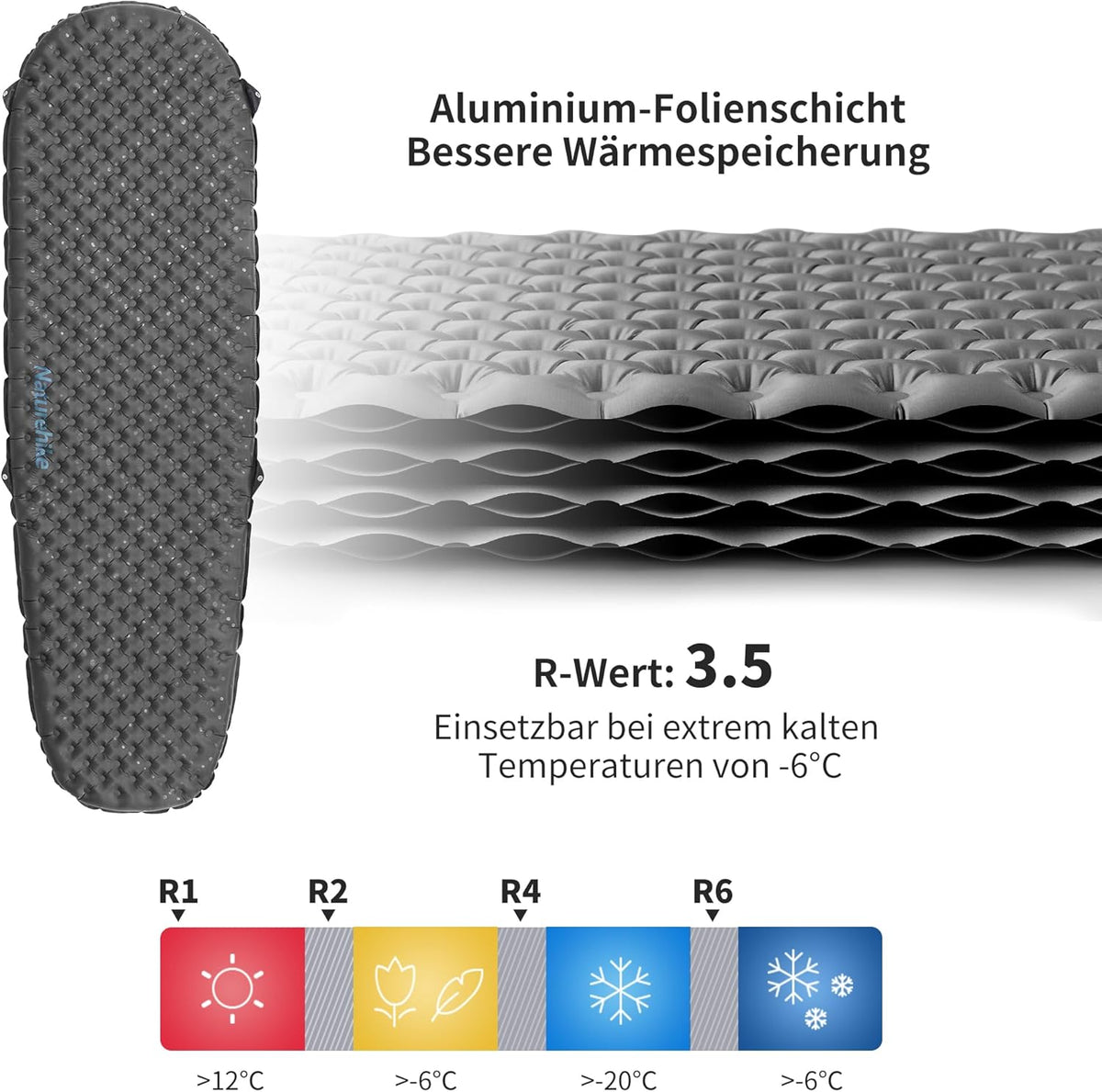 Naturehike R3.5 Ultra light sleeping pad Mummy Small - Black