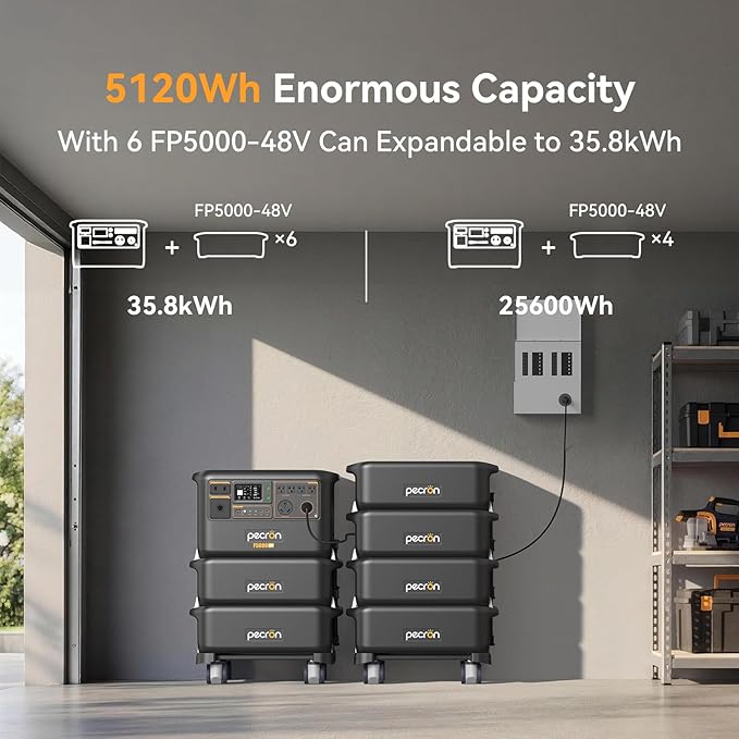 PECRON FP5000 Expansion Battery 5120Wh